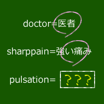 英語で知っておきたい主な医療用語