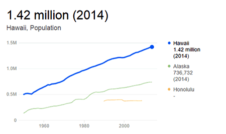 ハワイの仕組みを解説