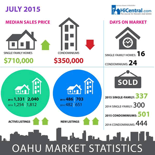 ハワイの仕組みを解説