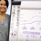 ハワイで不動産を買う 物件の検索方法