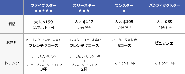 スターオブホノルルサンセットクルーズ比較