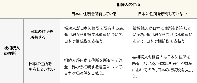日本の税制改正で税を支払う義務範囲が広がりました