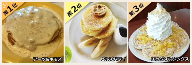 パンケーキ部門