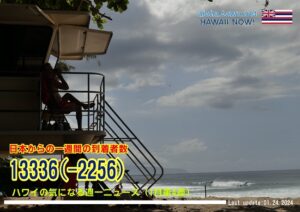 1月第4週のハワイ 【ハワイの気になる週一ニュース】