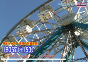 5月第5週のハワイ 【ハワイの気になる週一ニュース】