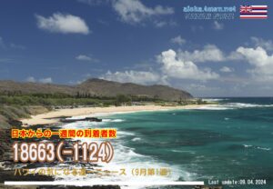 9月第1週のハワイ 【ハワイの気になる週一ニュース】