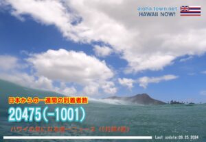 9月第4週のハワイ 【ハワイの気になる週一ニュース】