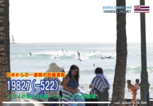11月第3週のハワイ 【ハワイの気になる週一ニュース】