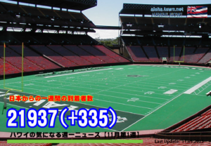 11月第1週のハワイ 【ハワイの気になる週一ニュース】