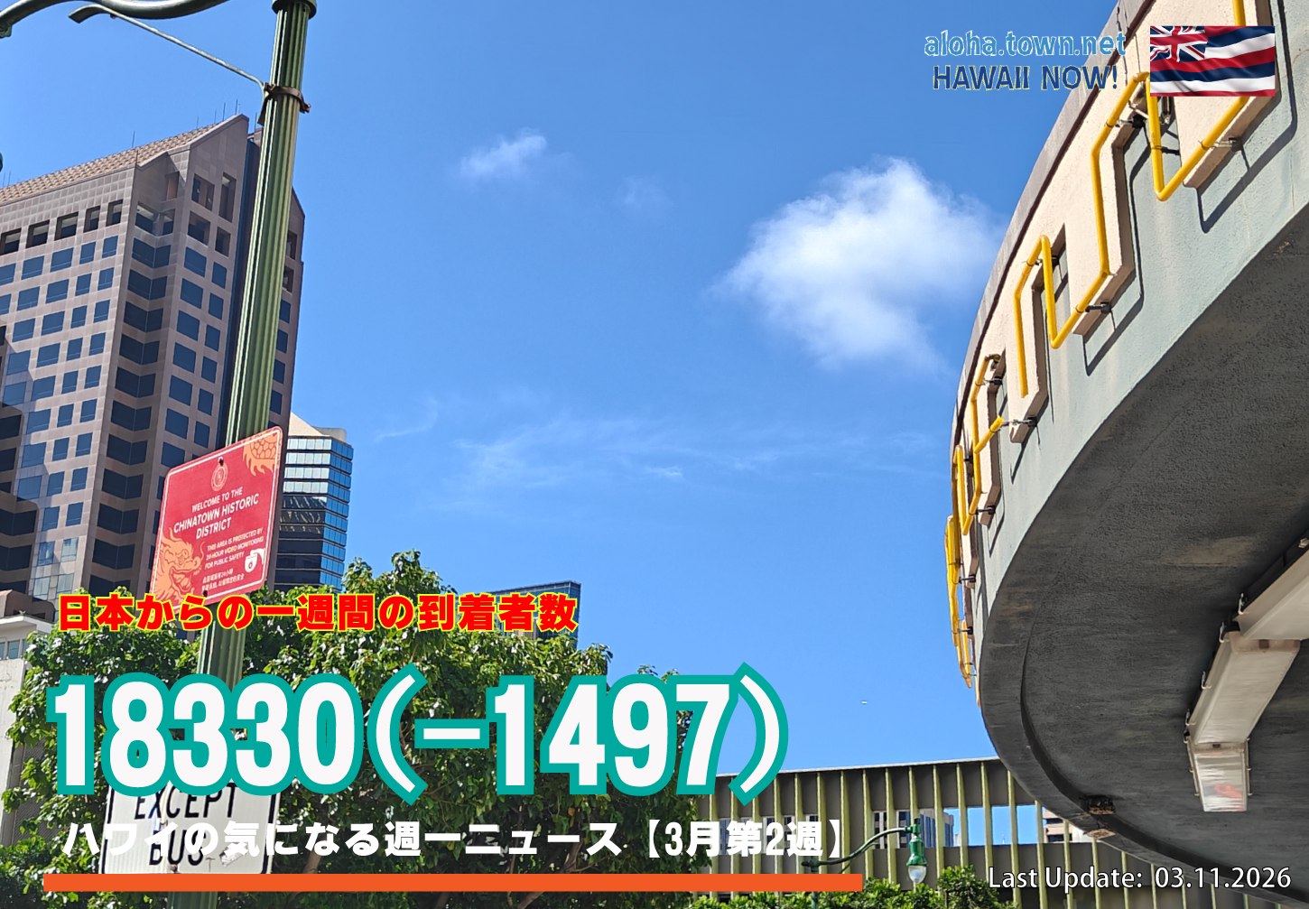 3月第2週のハワイ 【ハワイの気になる週一ニュース】